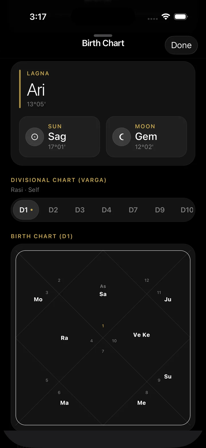 A birth chart in Phiverse